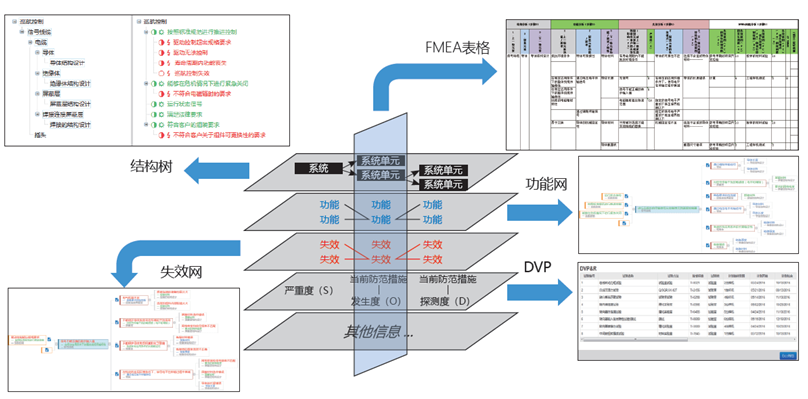 相關分析結果輸出