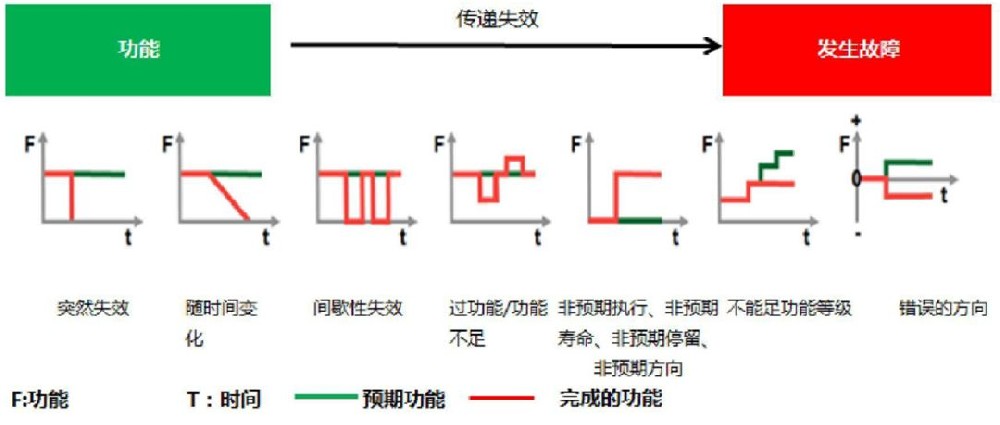 技術文章分享|黃老師與您共讀新版FMEA手冊09-失效分析(上)