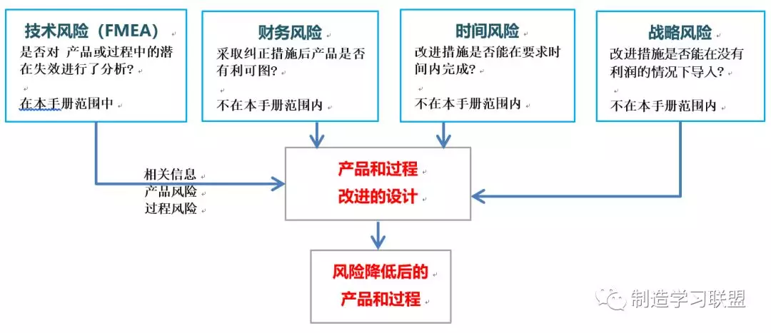 技術文章分享|黃老師與您共讀新版FMEA手冊01-引言(上)