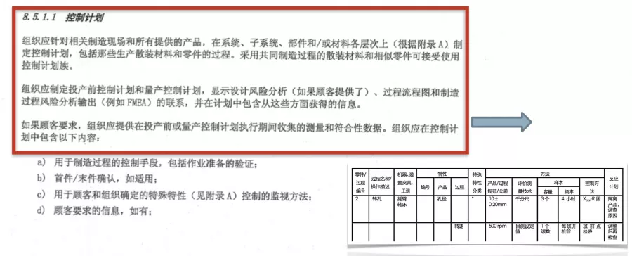 技術文章分享|為什么說“控制計劃”是PFMEA與作業指導書之間的紐帶？