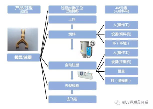 技術文章分享|掌握的注塑工藝可以幫助提升PFMEA水平？