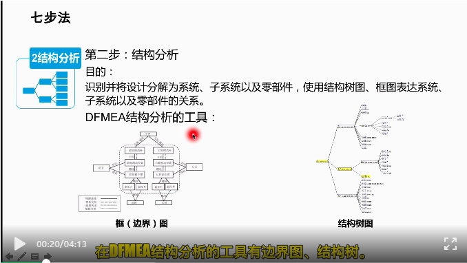 技術文章分享|DFMEA第二步結構分析（視頻文字稿）