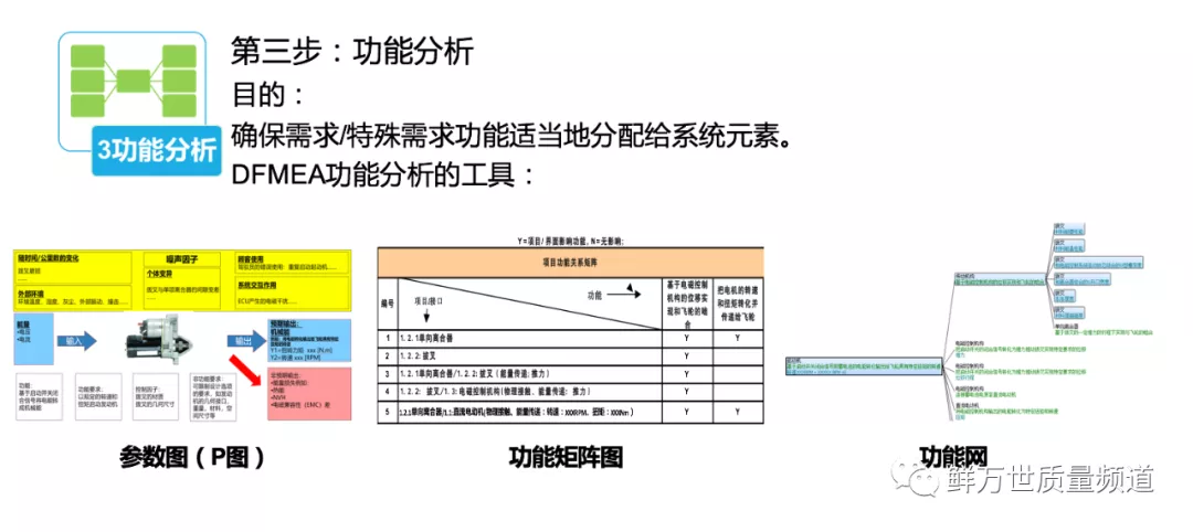 技術文章分享|DFMEA第三步結構分析（視頻文字稿）