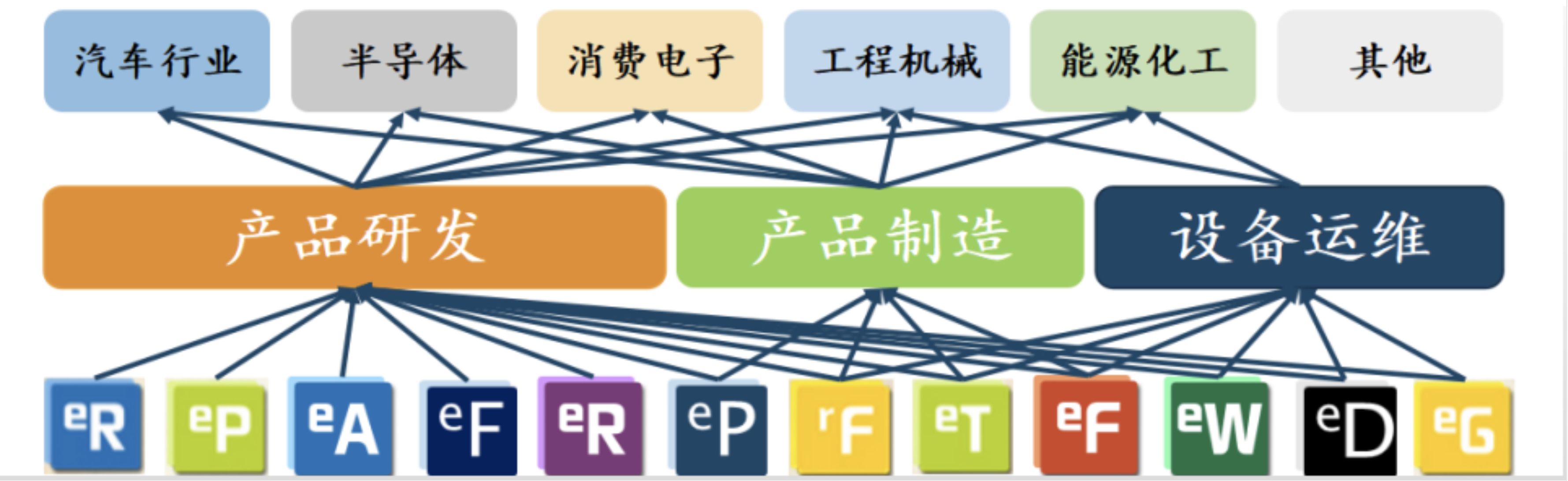 可靠性軟件FMEA培訓